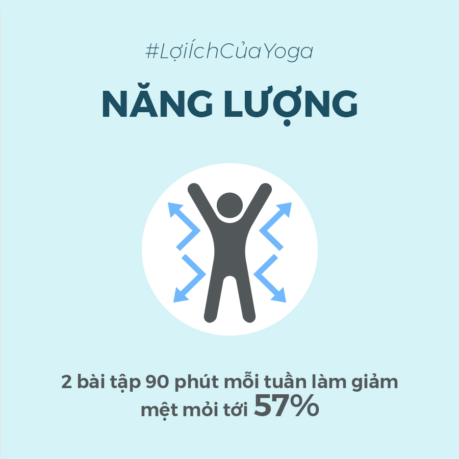 loi ich cua yoga 1