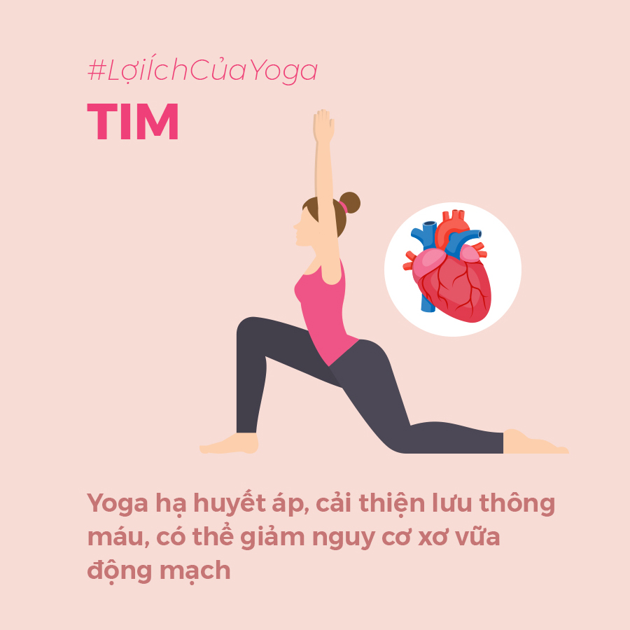 loi ich cua yoga 1