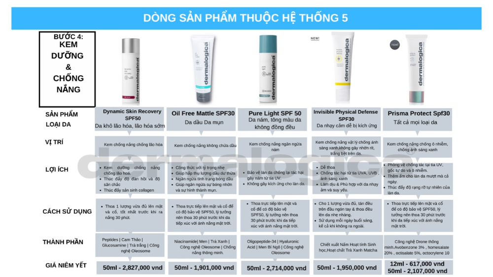 duong da va chong nang voi my pham dermalogica