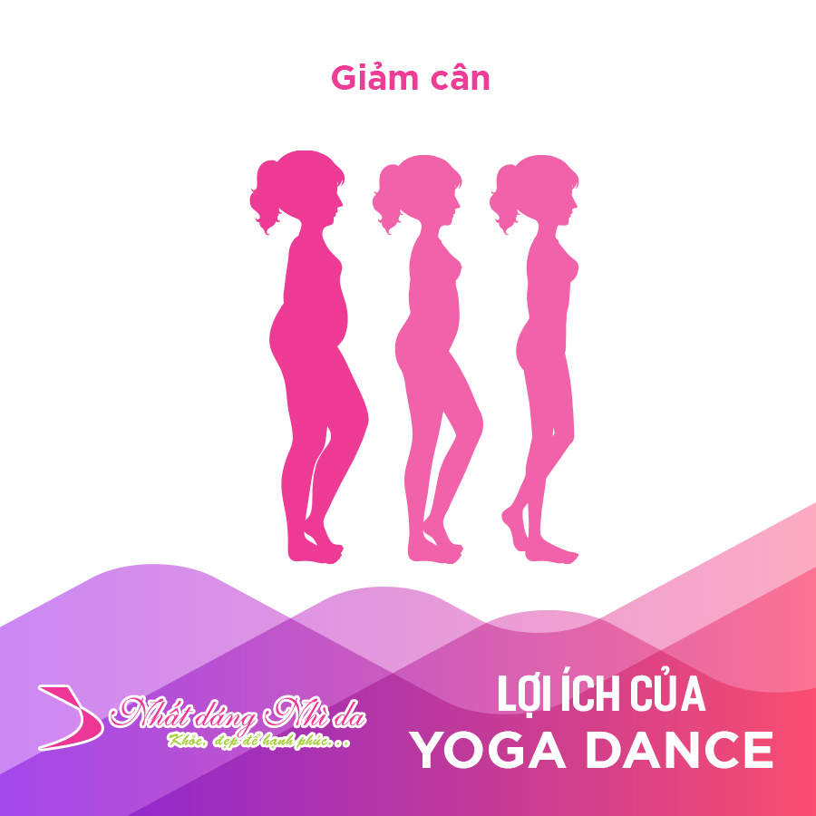 Infographic Lợi ích của Yoga Dance 1